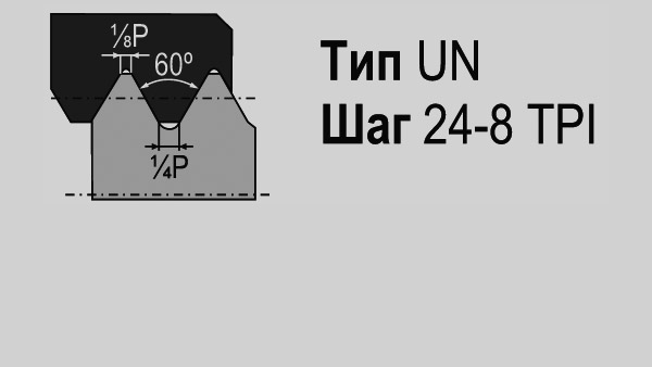 Американская резьба UN